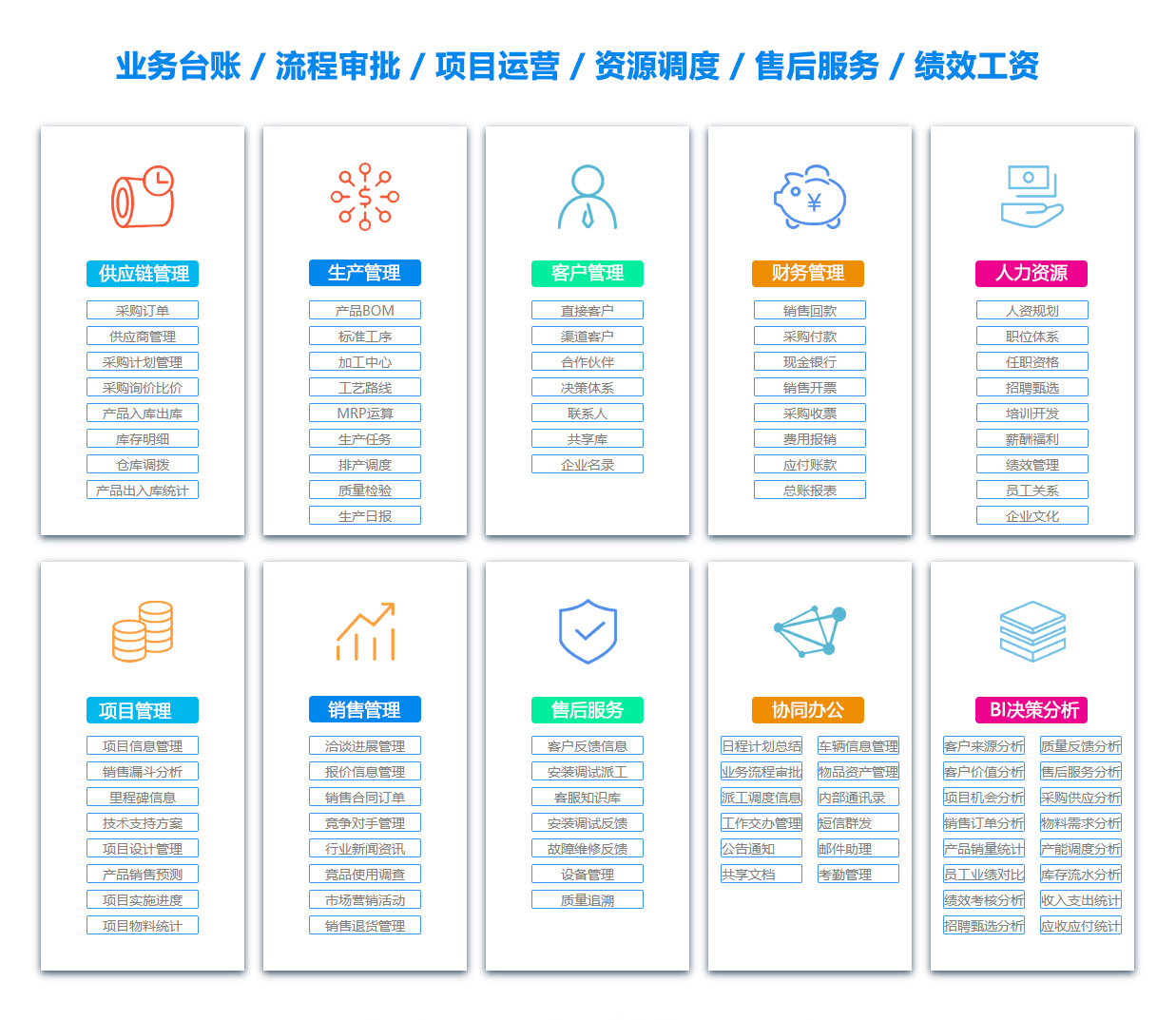 广州文档管理软件